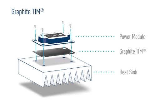 Handling the heat: Thermal dissipation with GraphiteTIM©